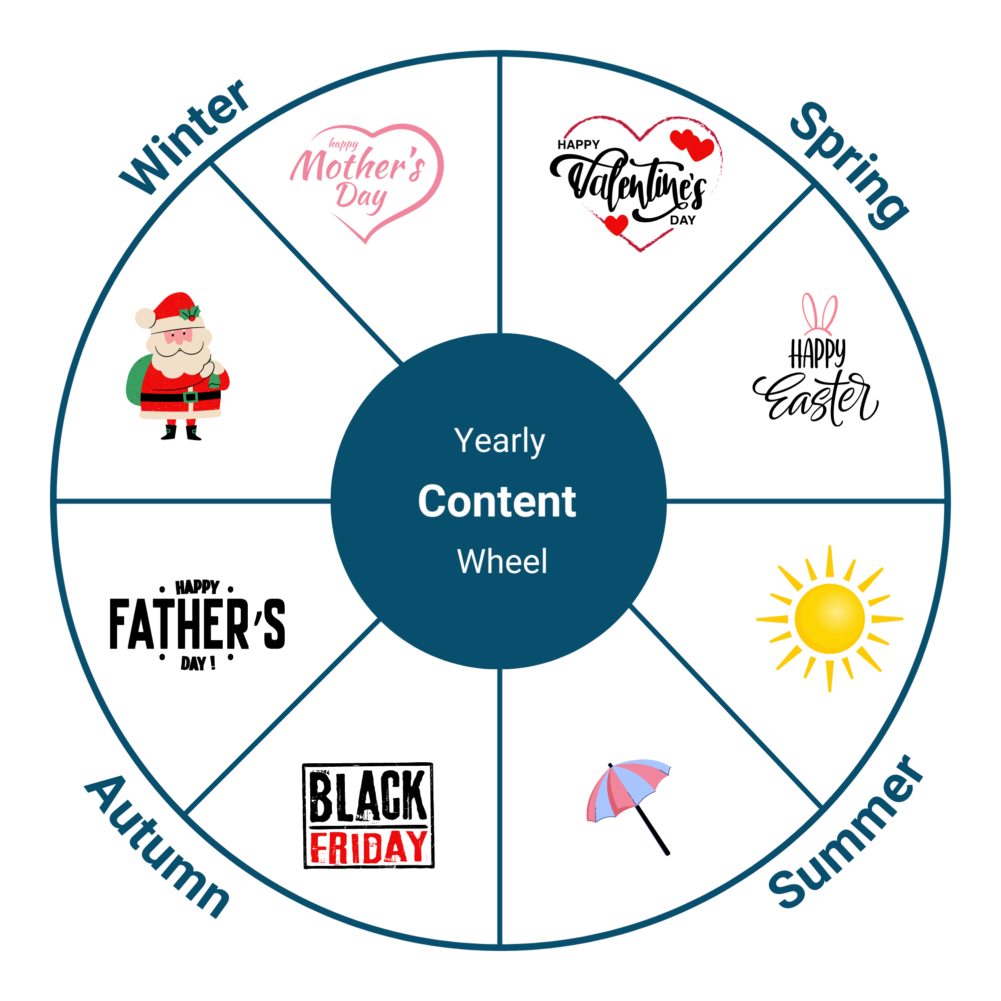 Content wheel